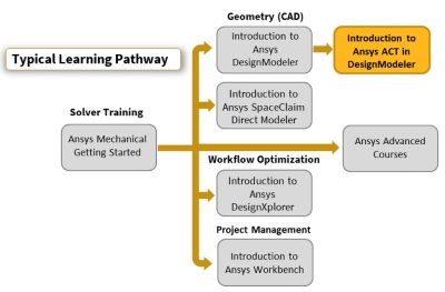 introduction-to-ansys-act-in-designmodeler.png