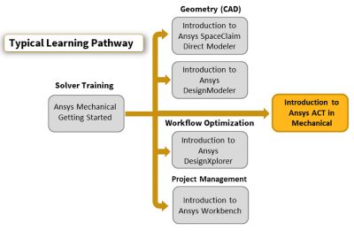 introduction-to-ansys-act-in-mechanical.png