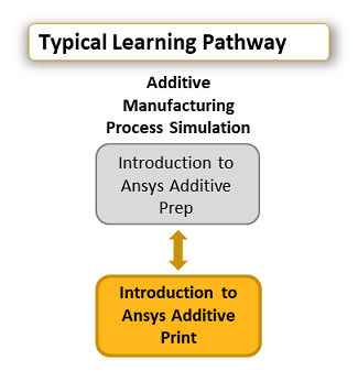 introduction-to-ansys-additive-print.png