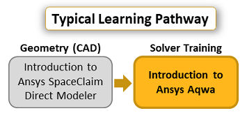 introduction-to-ansys-aqwa.png