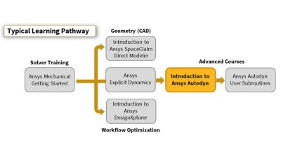 introduction-to-ansys-autodyn-pathway-r16.png