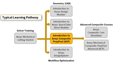 introduction-to-万博ansys-composite-preppost.png
