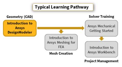 introduction-to-ansys-designmodeler.png