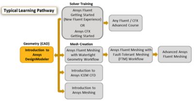 introduction-to-ansys-designmodeler-pathway.png
