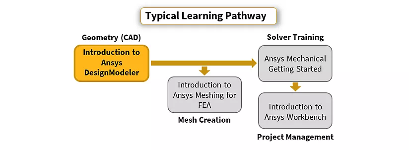 Introduction to ANSYS Material Designer 