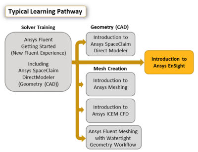 introduction-to-ansys-ensight.png