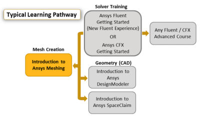 introduction-to-万博ansys-meshing.png
