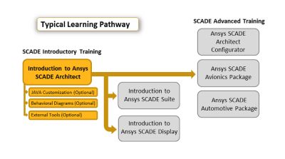 introduction-to-ansys-scade-architect.png