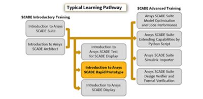 introduction-to-ansys-scade-rapid-prototyper_pathway-2020r1.png