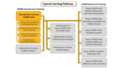 introduction-to-ansys-scade-suite.png