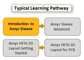 introduction-to-ansys-siwave-pathway.png
