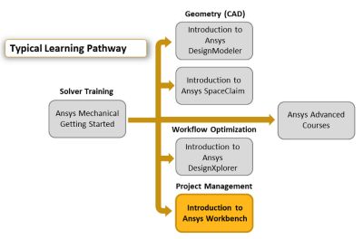 introduction-to-ansys-workbench.png