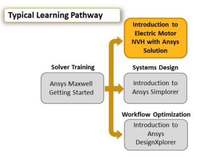 introduction-to-electric-motor-nvh-with-ansys-solution_pathway-2019r3.png