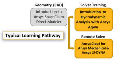 introduction-to-hydrodynamic-analysis-with-ansys-aqwa.png
