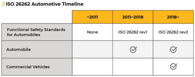 ISO-26262-tự động-thời giCác trò chơi trong Casino Phú Quốc