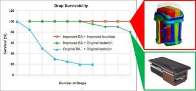 Isolation and BA improvement