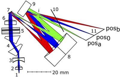 ITP laser-ablative thruster design in OpticStudio