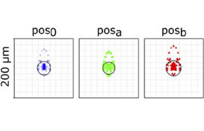 OpticStudio spot diagram simulations