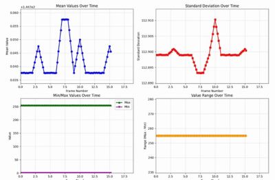 Simulating cybersecurity at a port
