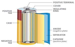 Jelly Roll Construction, optimized for power