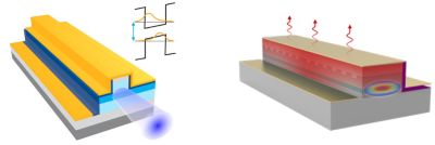 Laser self-heating