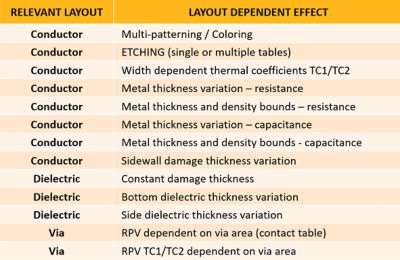 layout-effect-table