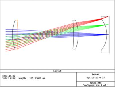 Lens Figure