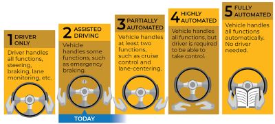 levels-autonomy-hi-res.png