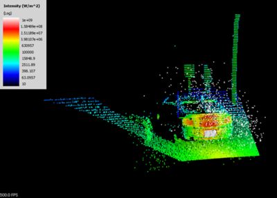 Scattered LiDAR points with high power accumulate near the sensor due to snow