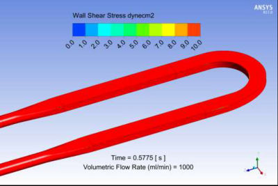 limited-range-wall-shear-stress-contour-plot