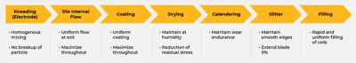 lithium-ion-battery-manufacturing-diagram