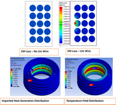 Litz Wire Loss Prediction Ability from Two-Way Thermal Coupling