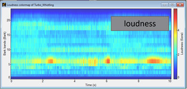 loudness colormap 2022 r1