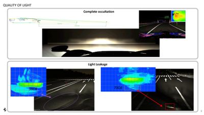 low beam cutoff simulation