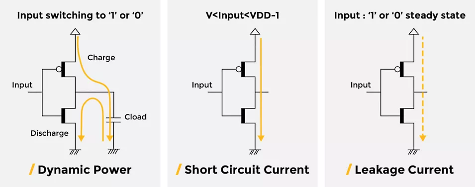 Low-Power IC Design: Techniques and Best Practices