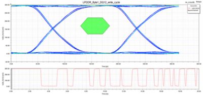 LPDDR byte 