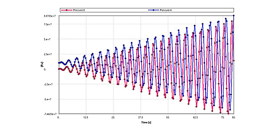 LS DYNA line chart adjustments