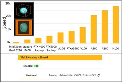 GPU and Weblic