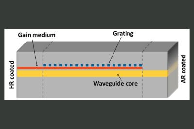 lumerical-interconnect-2025-r1-multisection-feature-laser.png