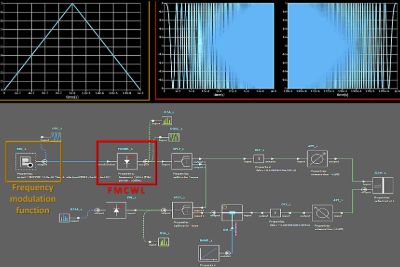 2025 R2 Lumerical Interconnect Frequency Modulated Continuous Wave