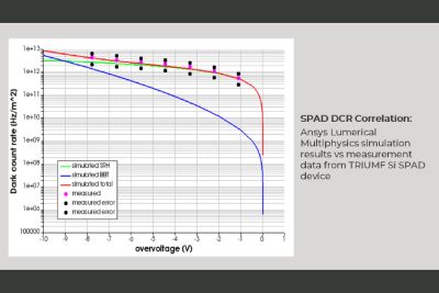 lumerical-mulitphyics-2025-r1-3d-atp-and-dcr.png