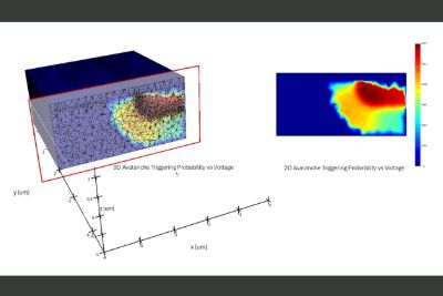 lumerical-mulitphyics-2025-r1-avalanche-triggering-probability.png