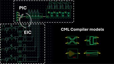 lumerical-synopsys-simulation-cmlc-compact-models