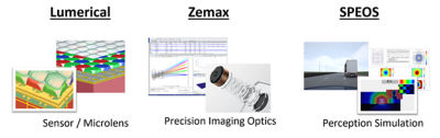 Ansys Lumerical, Zemax, and Speos
