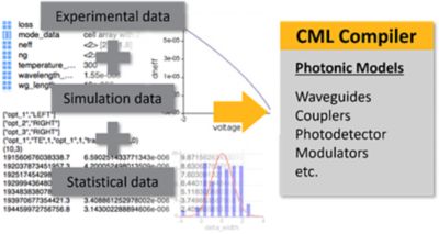 lumericalcmlcompiler-2024-automatebuildincompactmodelss-captab-keyfeature.png