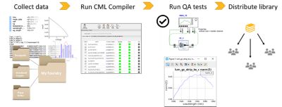 lumericalcmlcompiler-2024-buildcompactmodellibraries-topcapabilitiestab.png