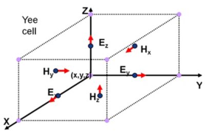 lumericalfdtd-2024-3delctromagneticsolver-captabkeyfeature1.jpg