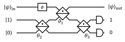 Lumerical Interconnect simulation