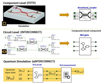 Lumerical Interconnect quantum simulation