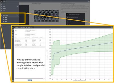 Ansys 2022 R1 machine learning for additive manufacturing data 